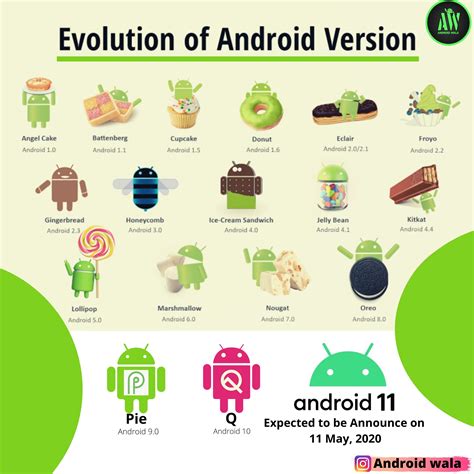 r android|android version r.